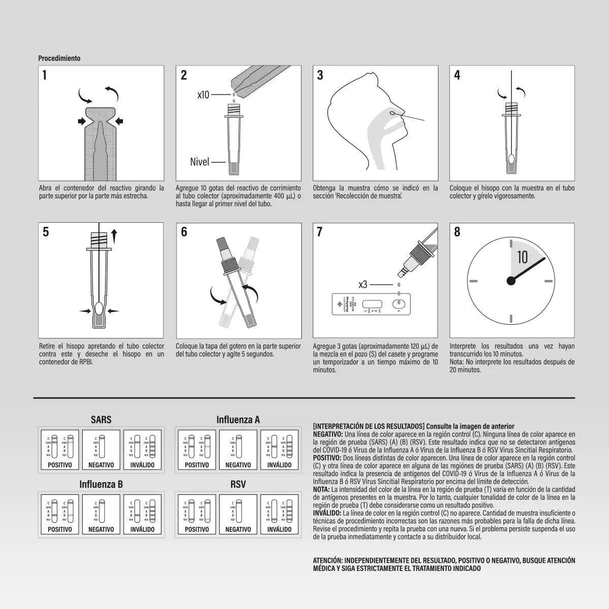 COVID + Influenza A/B + RSV HEMOVISTA (4 en 1)
