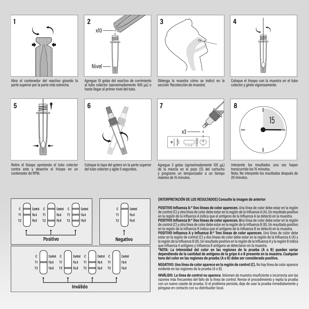 Influenza A+B HEMOVISTA