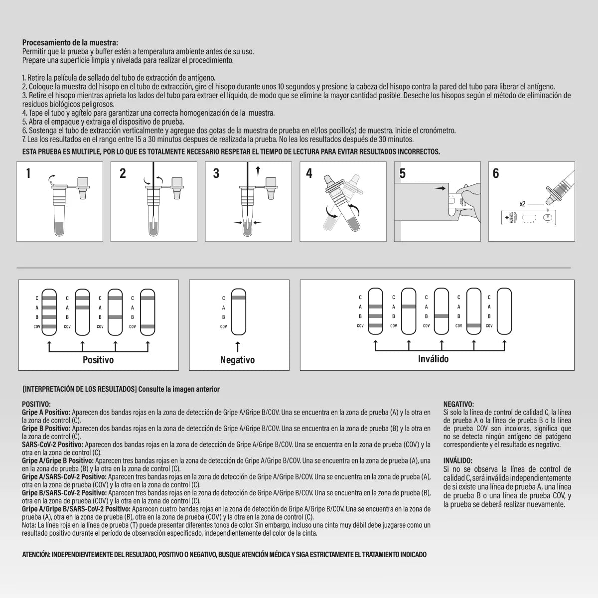 COVID_InfluenzaA_B_Dual Hemovista - Instrucciones