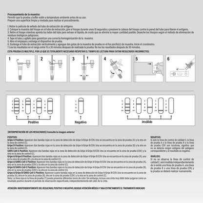 COVID_InfluenzaA_B_Dual Hemovista - Instrucciones