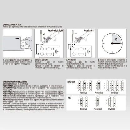 Dengue Hemovista - Instrucciones