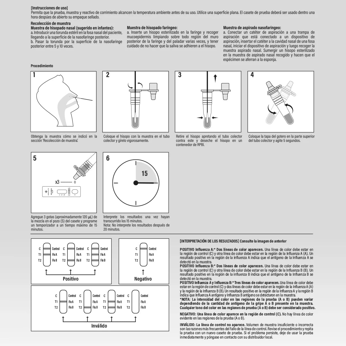 Influenza A+B Hemovista - Instrucciones