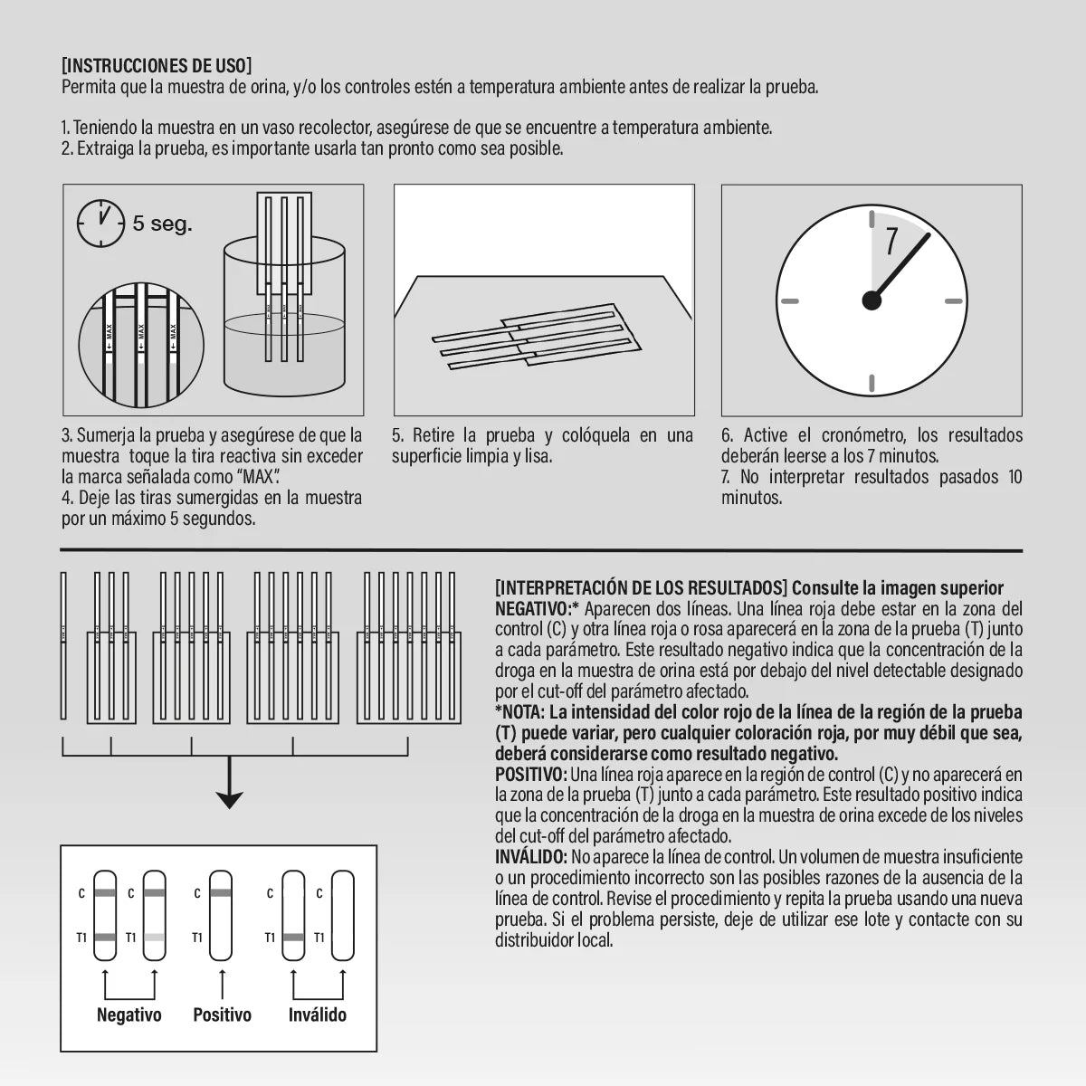 Multidrogas 3 parámetros (THC_COC_AMP) Hemovista - Instrucciones