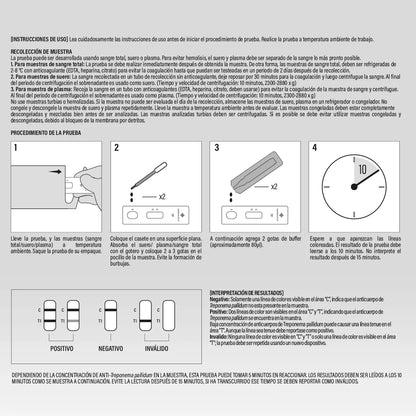 TP Sifilis Hemovista - Instrucciones