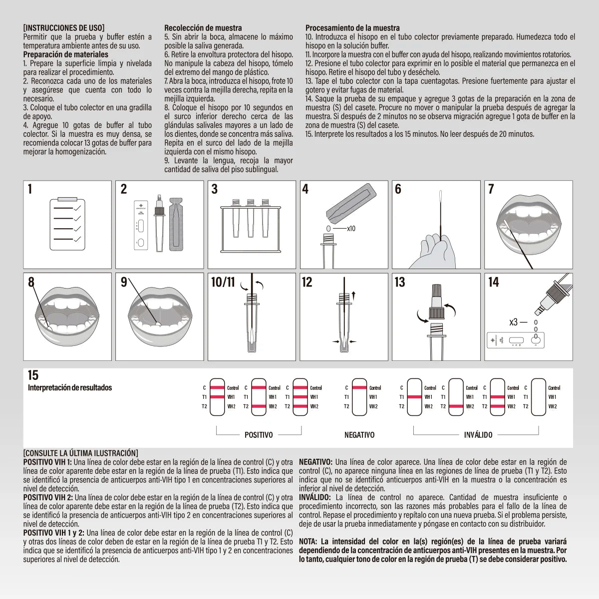 VIH Saliva Hemovista - Instructivo