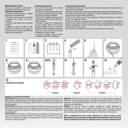 VIH Saliva Hemovista - Instructivo
