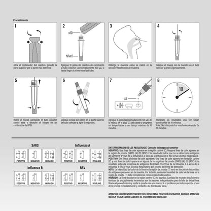COVID + Influenza A/B + RSV HEMOVISTA (4 en 1)